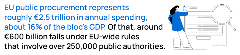 The New EU Procurement Act: What You Need to Prepare For in 2026-2027