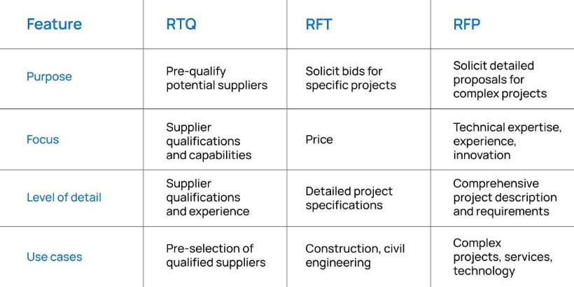 A Business-centric Guide to Navigating Public Procurement