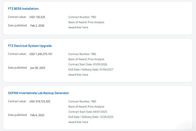 How manufacturers can use public tenders from Tenderwell.com to build their EPC network
