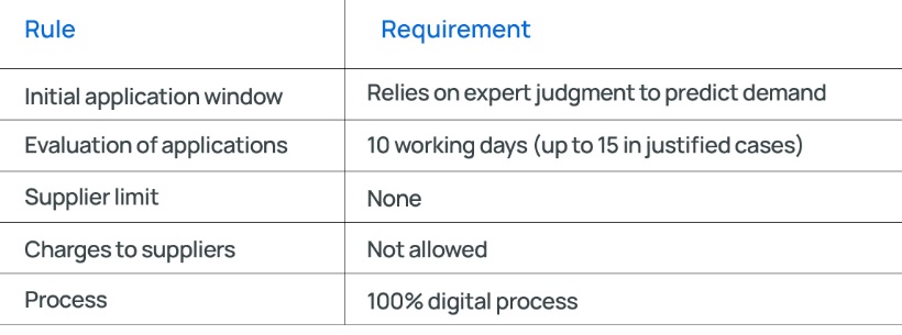 A Complete Guide to Dynamic Purchasing Systems and Their Future