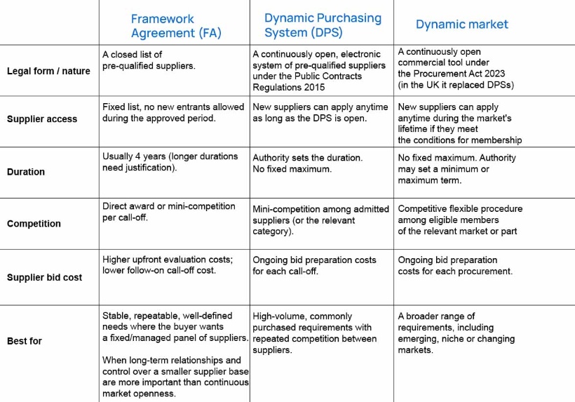 A Complete Guide to Dynamic Purchasing Systems and Their Future