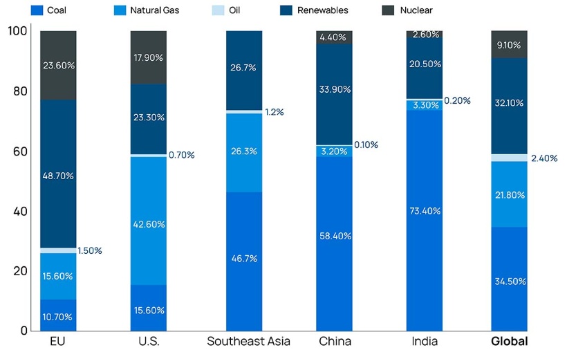 Electric Power Sector: Forecasts, Trends, and Government Tenders