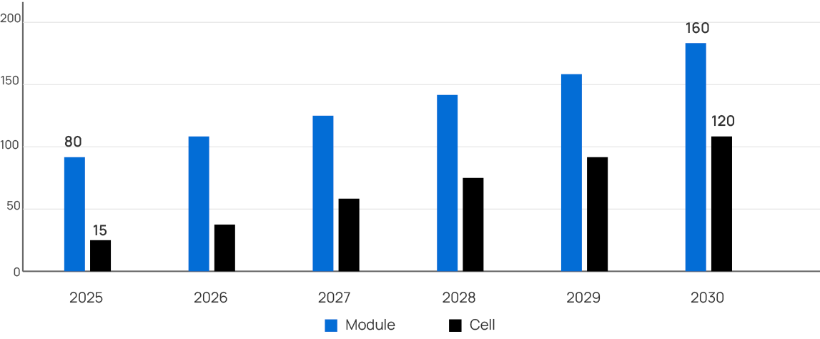 India's Solar Revolution: How the Country Became the Third Largest Solar Power