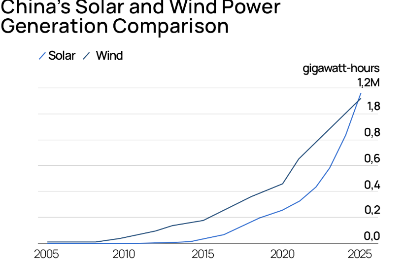 Top 10 Countries Leading in Solar Energy: Global Rankings and Statistics 2026