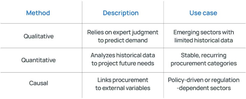 Forecasted vs. open tender: different or complementary?