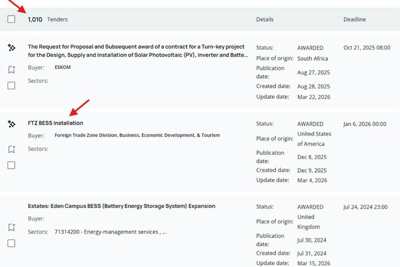 How manufacturers can use public tenders from Tenderwell.com to build their EPC network