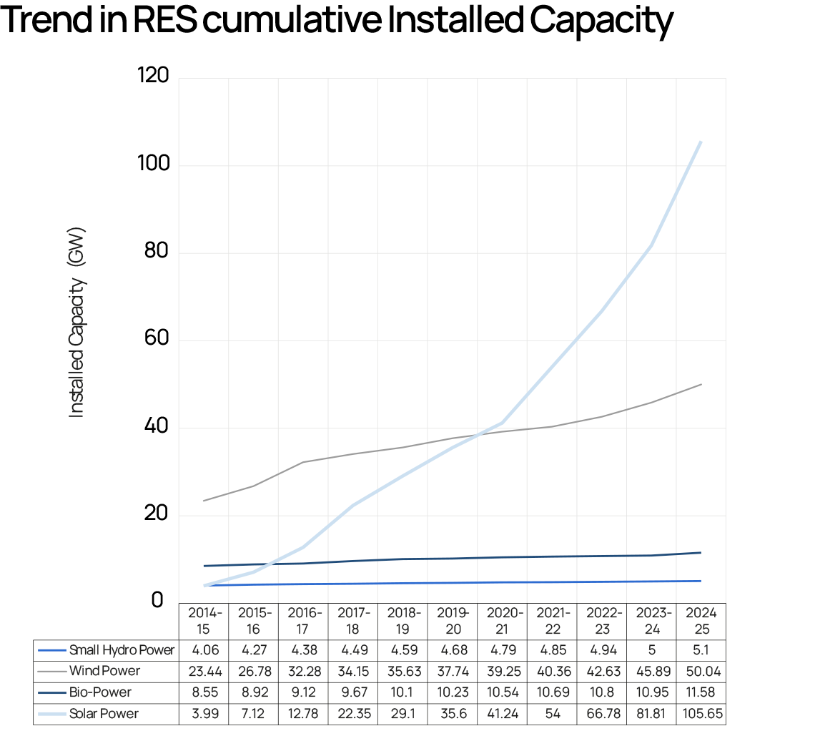 Top 10 Countries Leading in Solar Energy: Global Rankings and Statistics 2026