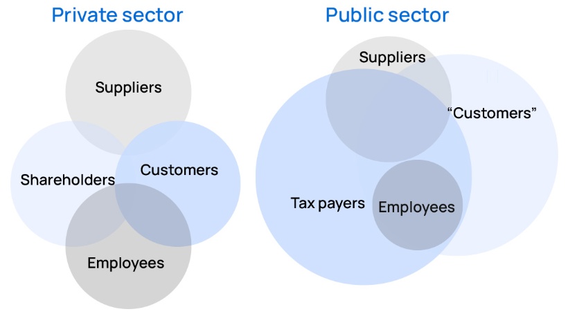 What Is Public Procurement? Public vs. Private Procurement Explained