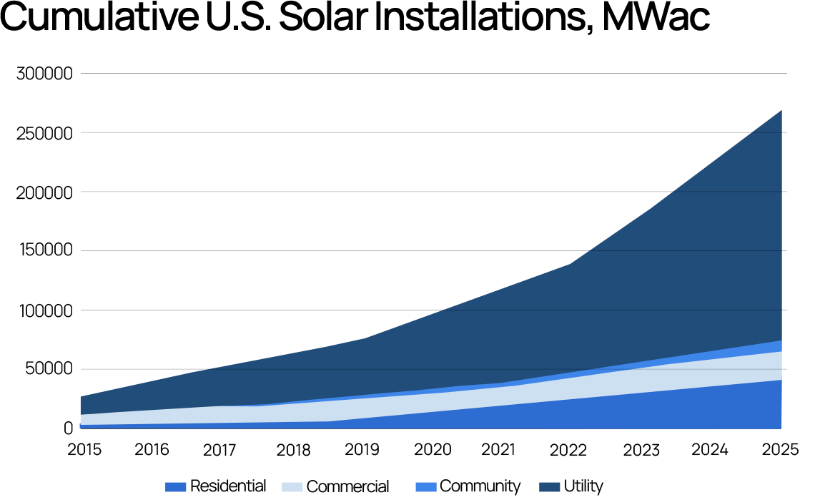 Top 10 Countries Leading in Solar Energy: Global Rankings and Statistics 2026